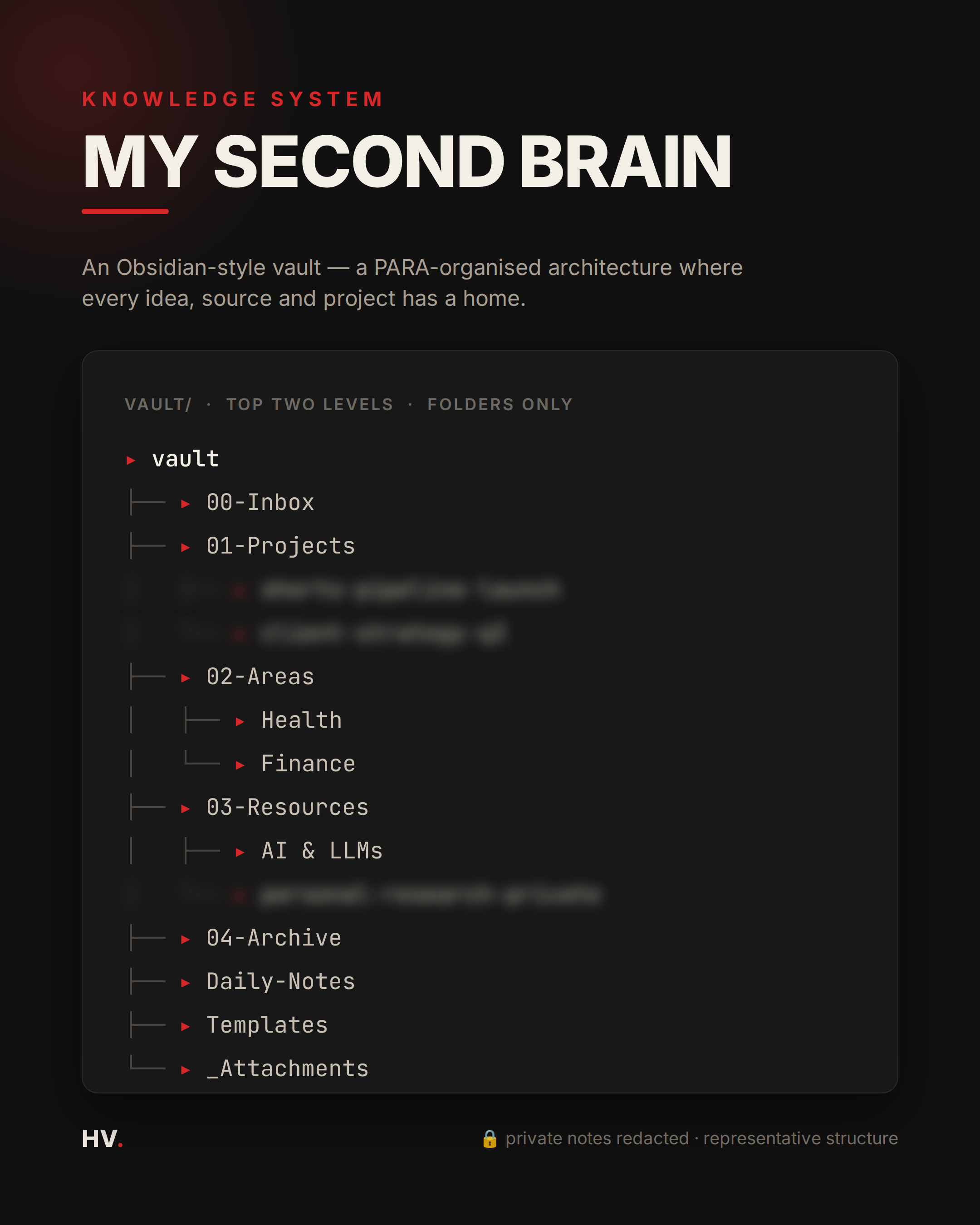 Build a Second Brain with Claude
